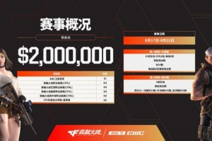 EWC官宣穿越火线正式登陆26电竞世界杯：200万元奖金池已就绪